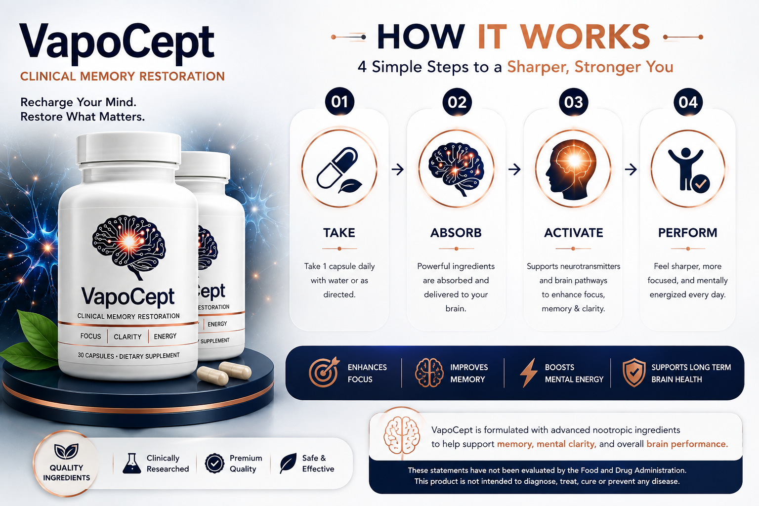 How VapoCept Works — 4 Steps
